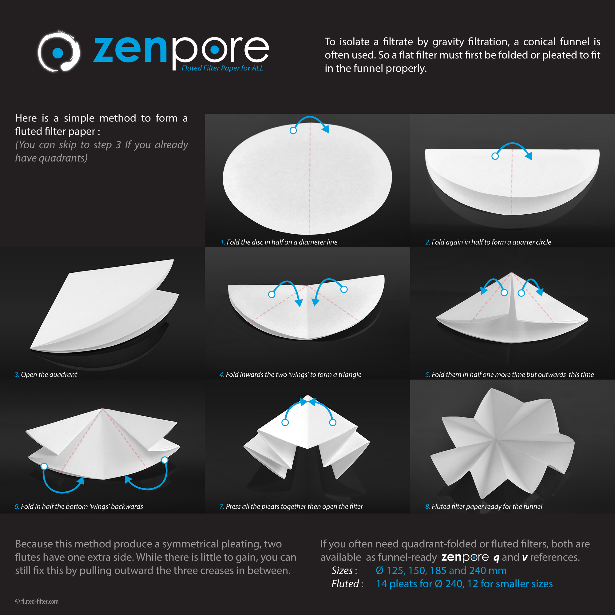 How To Pleat Fluted Filter Paper Fluted Filter 6086